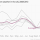 Image for article titled The worst days to fly in the US, ranked